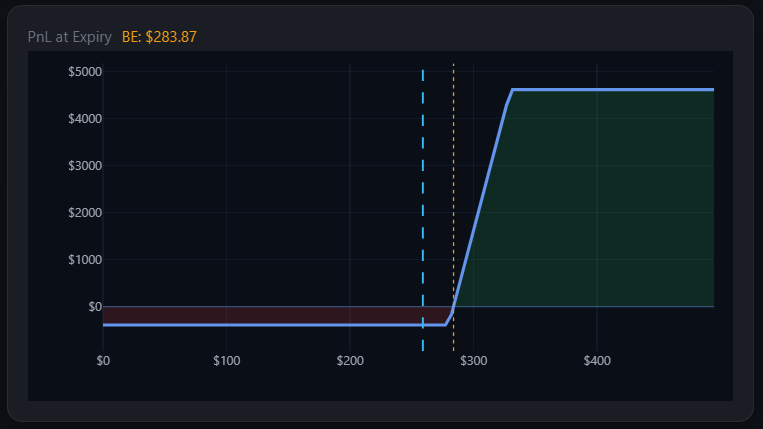 Protect your Downside